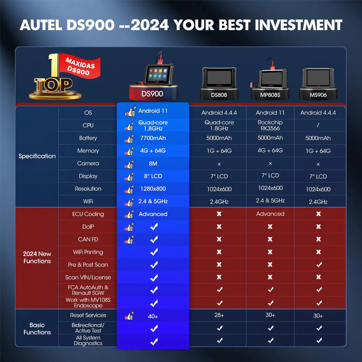 2024-AUTEL-MaxiDAS-DS900-All-Systems-Diagnostics-Tool-Support-ECU-Coding-Guided-Function-DoIP-and-CAN-FD-Pre-Post-Scan-WiFi-Print-SP569